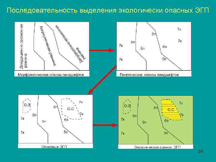 Последовательность выделения экологически опасных ЭГП 24 