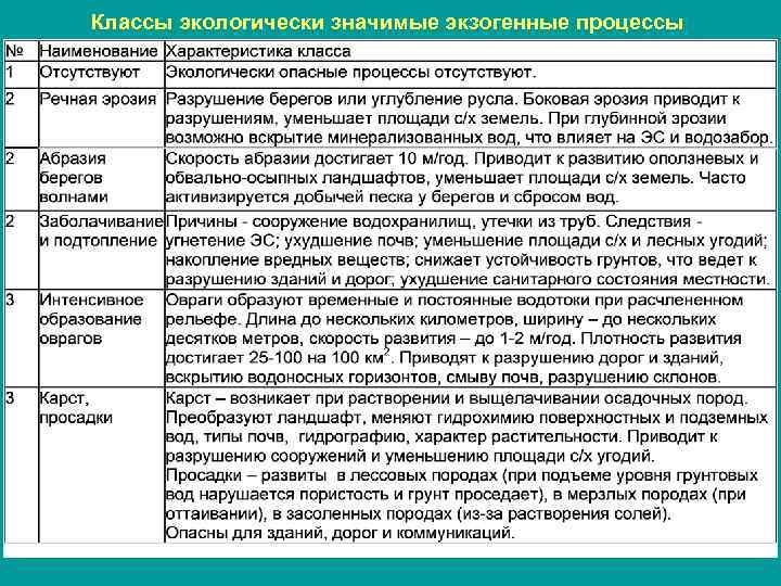 Классы экологически значимые экзогенные процессы 8 