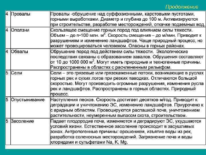 Продолжение 9 