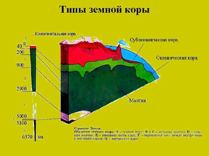 Типы земной коры 