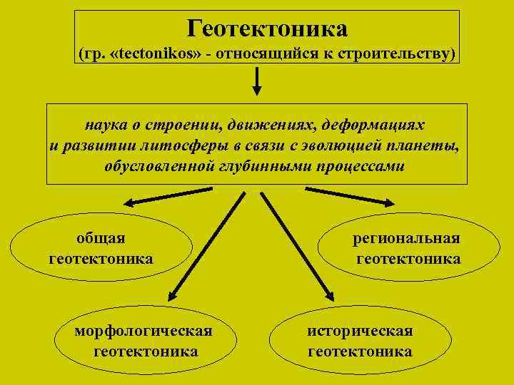 Геотектоника (гр. «tectonikos» - относящийся к строительству) наука о строении, движениях, деформациях и развитии