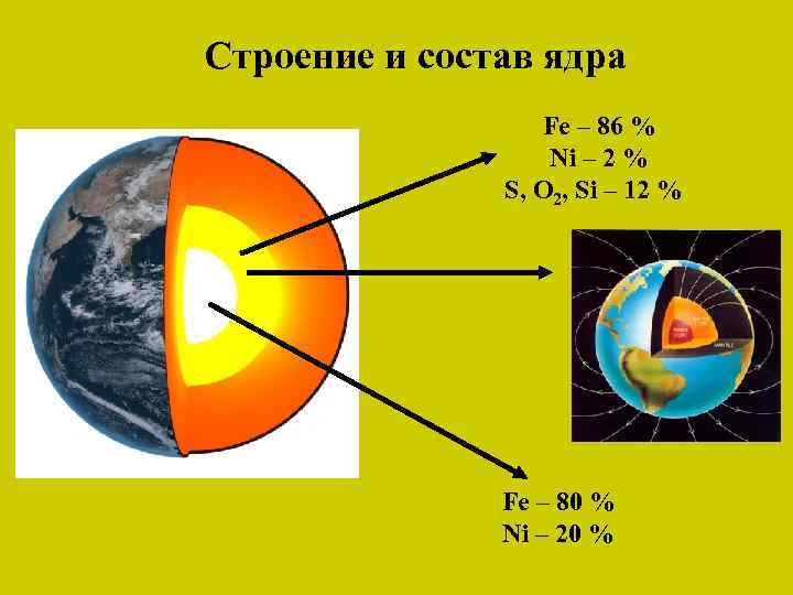 Строение и состав ядра Fe – 86 % Ni – 2 % S, O