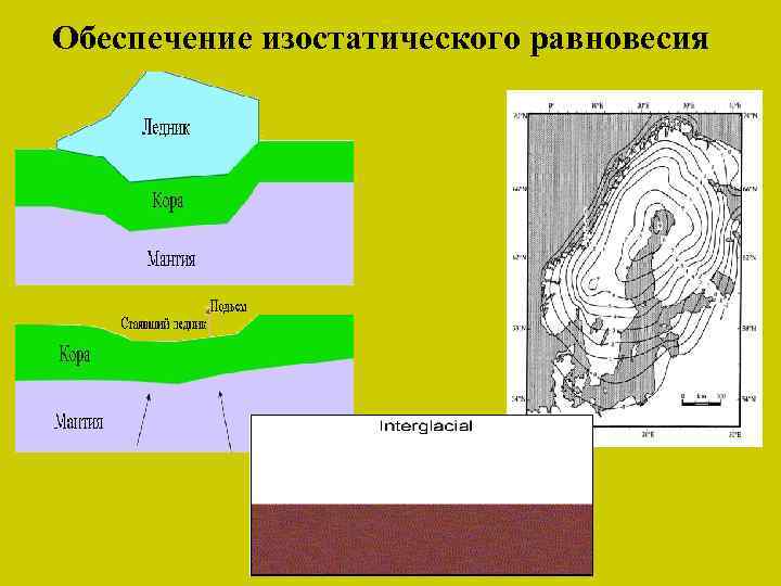 Обеспечение изостатического равновесия 