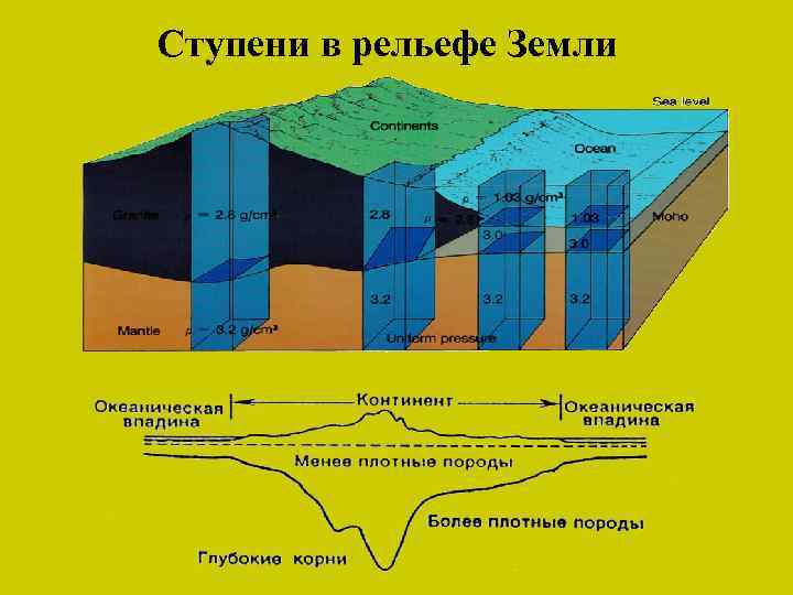 Ступени в рельефе Земли 