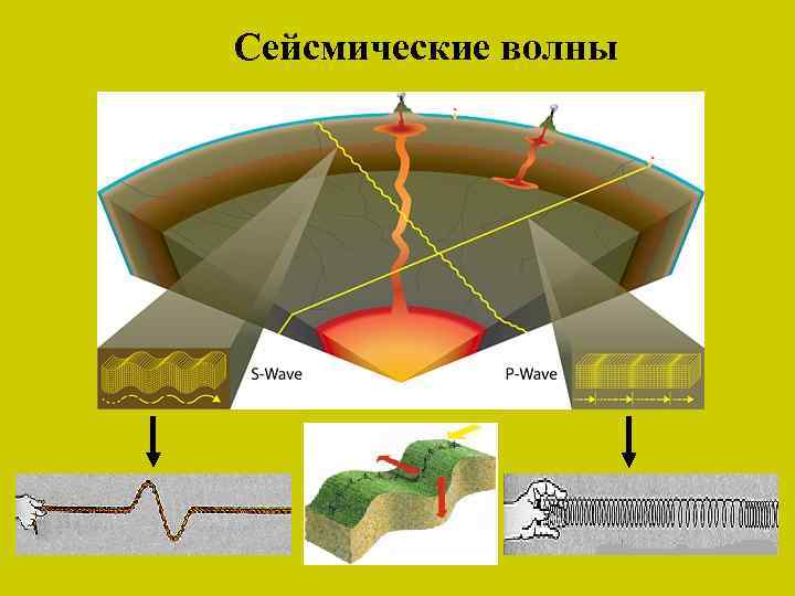 Сейсмические волны 