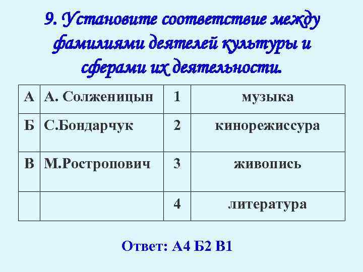 Установите соответствие между деятелями культуры