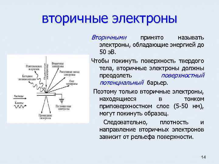 вторичные электроны Вторичными принято называть электроны, обладающие энергией до 50 э. В. Чтобы покинуть