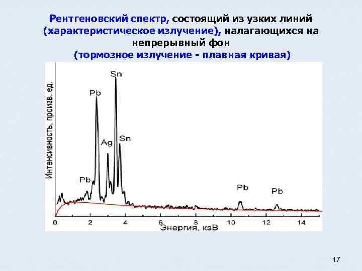 Интенсивность линий спектра