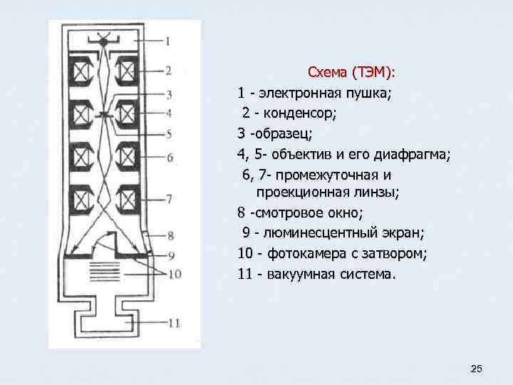 Электронная пушка схема