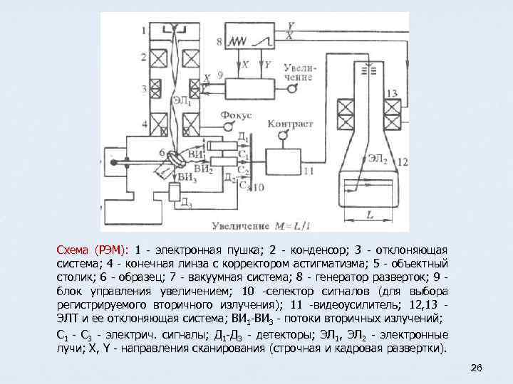 Схема электронной пушки