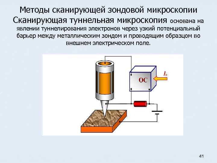 Методы сканирующей микроскопии