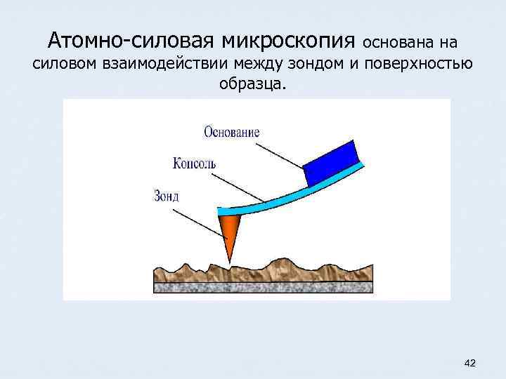 Атомно силовой микроскоп схема