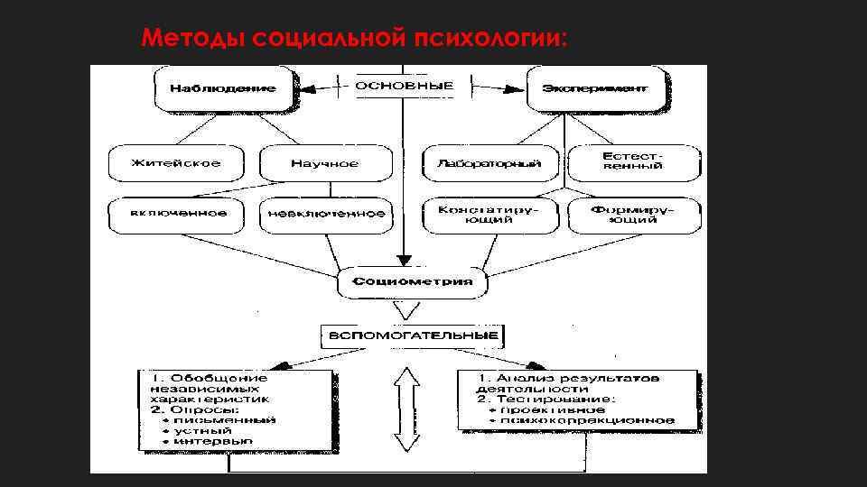 Что входит в схему б д парыгина связанную с предметом изучения социальной психологии