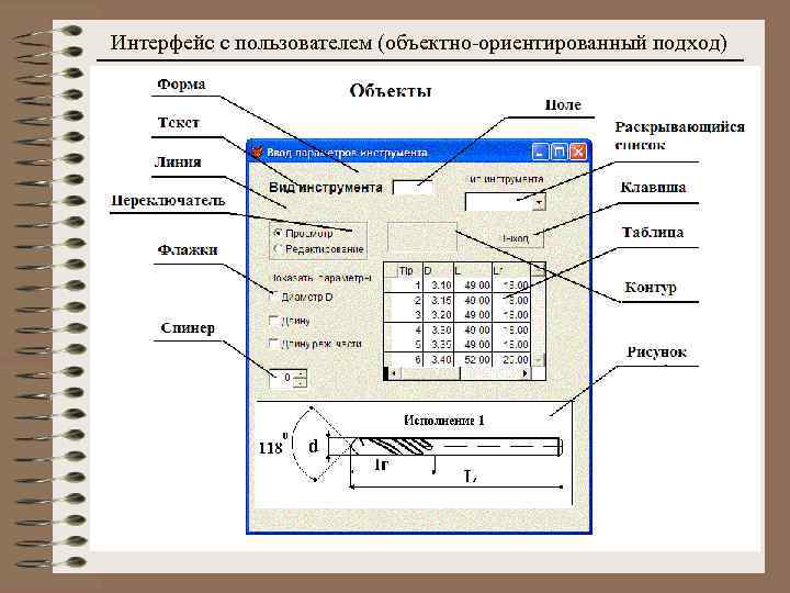 Интерфейс с пользователем (объектно-ориентированный подход) 
