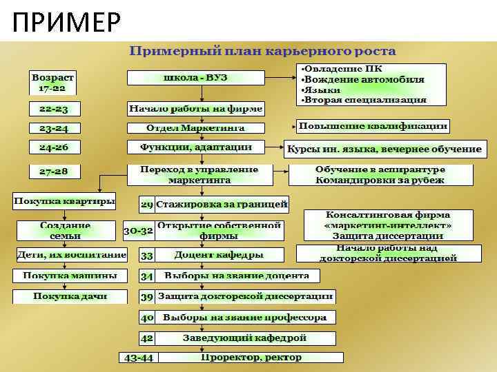 Банки должности. Карьерный рост в Сбербанке. Карьерные ступени в банке. Ступени карьерного роста Сбербанк. Карьерный рост в Сбербанке лестница.