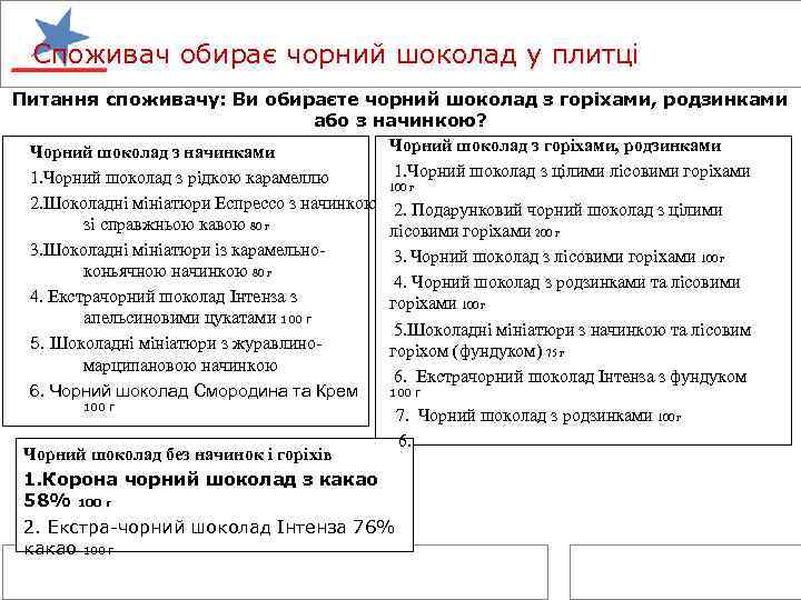 Споживач обирає чорний шоколад у плитці Питання споживачу: Ви обираєте чорний шоколад з горіхами,