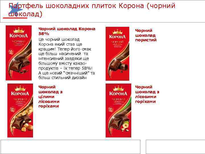 Портфель шоколадних плиток Корона (чорний шоколад) Чорний шоколад Корона 58% Це чорний шоколад Корона
