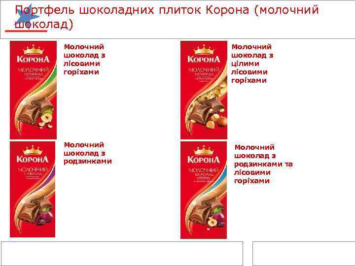 Портфель шоколадних плиток Корона (молочний шоколад) Молочний шоколад з лісовими горіхами Молочний шоколад з