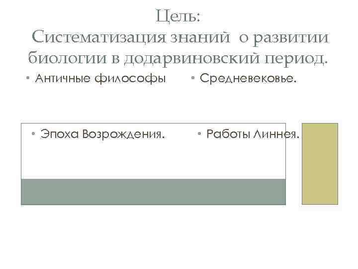 Цель: Систематизация знаний о развитии биологии в додарвиновский период. • Античные философы • Средневековье.