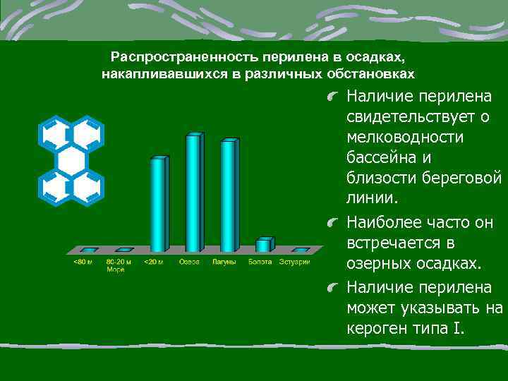 Распространенность перилена в осадках, накапливавшихся в различных обстановках Наличие перилена свидетельствует о мелководности бассейна