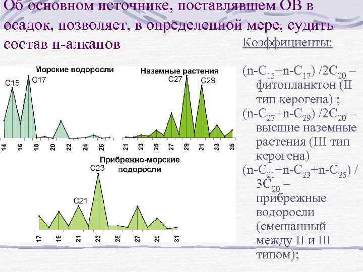 Об основном источнике, поставлявшем ОВ в осадок, позволяет, в определенной мере, судить Коэффициенты: состав