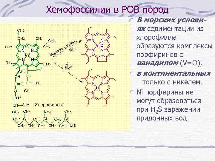 Хемофоссилии в РОВ пород В морских условиях седиментации из хлорофилла образуются комплексы порфиринов с