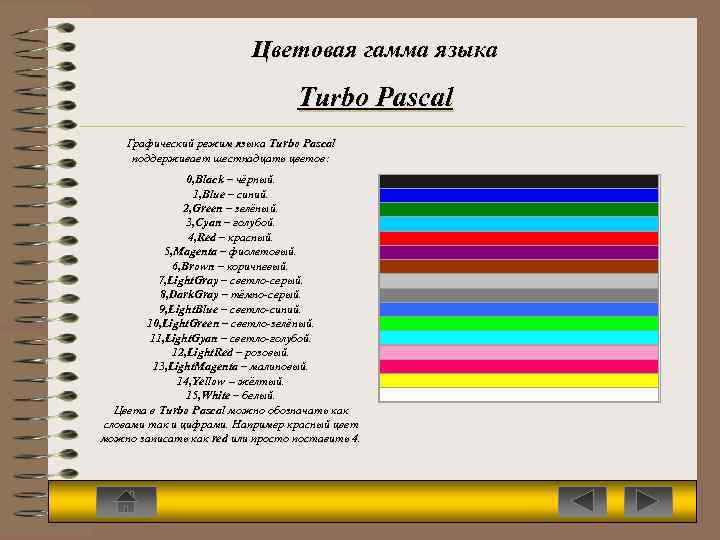 Цветовая гамма языка Turbo Pascal Графический режим языка Turbo Pascal поддерживает шестнадцать цветов: 0,