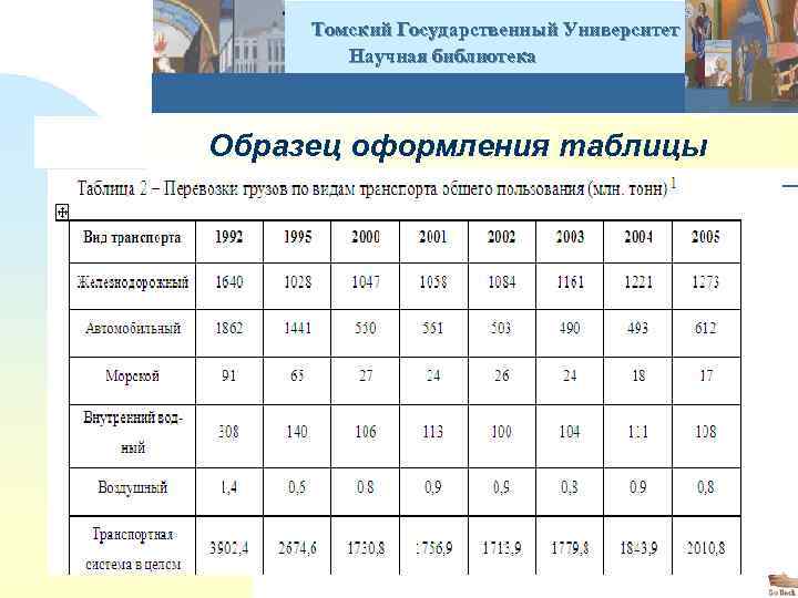  Томский Государственный Университет Научная библиотека Образец оформления таблицы n 