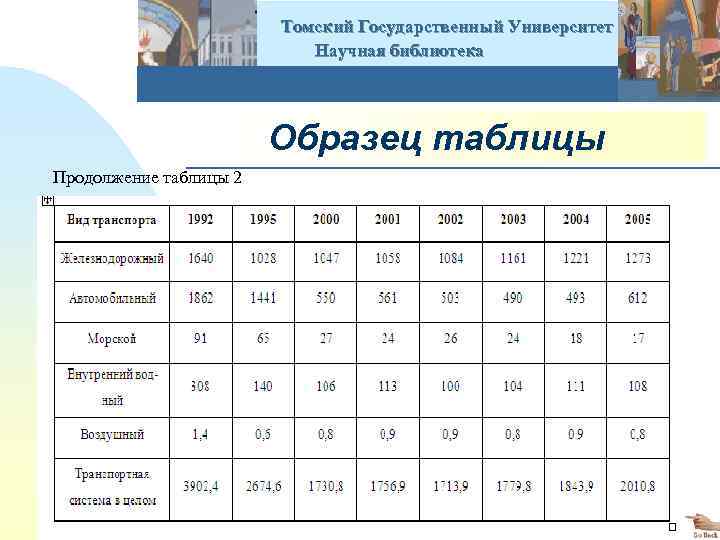  Томский Государственный Университет Научная библиотека Образец таблицы Продолжение таблицы 2 