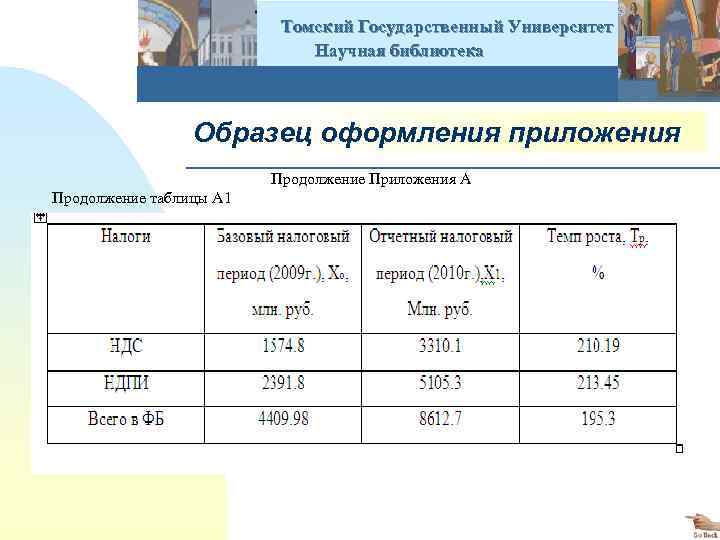  Томский Государственный Университет Научная библиотека Образец оформления приложения Продолжение Приложения А Продолжение таблицы