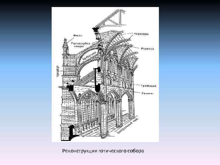 Реконструкция готического собора 