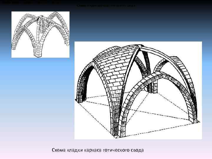 Готические своды схемы