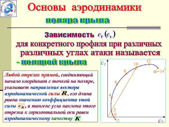 Отрезок прямой соединяющий. Поляра геометрия. Поляры точки.