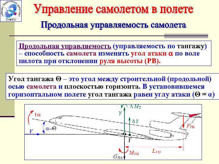 Угол атаки