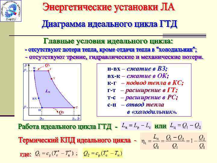 н-вх – сжатие в ВЗ; вх-к – сжатие в ОК; к-г – подвод тепла