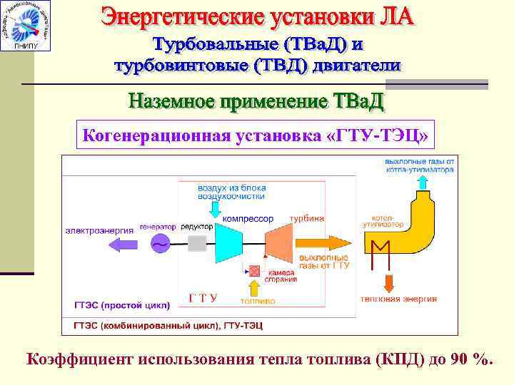 Схема гту тэц