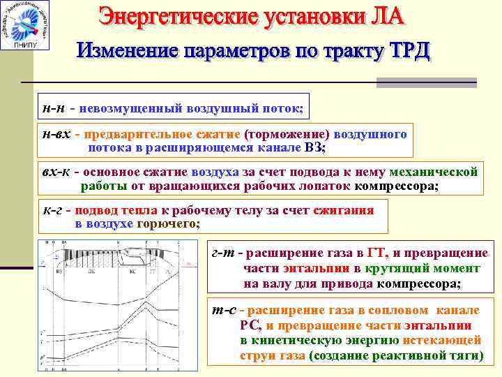 н-н - невозмущенный воздушный поток; н-вх - предварительное сжатие (торможение) воздушного потока в расширяющемся