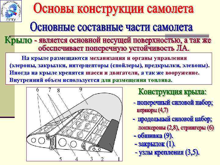  Фюзеляж объединяет в одно целое части самолета и служит для размещения кабины пилота