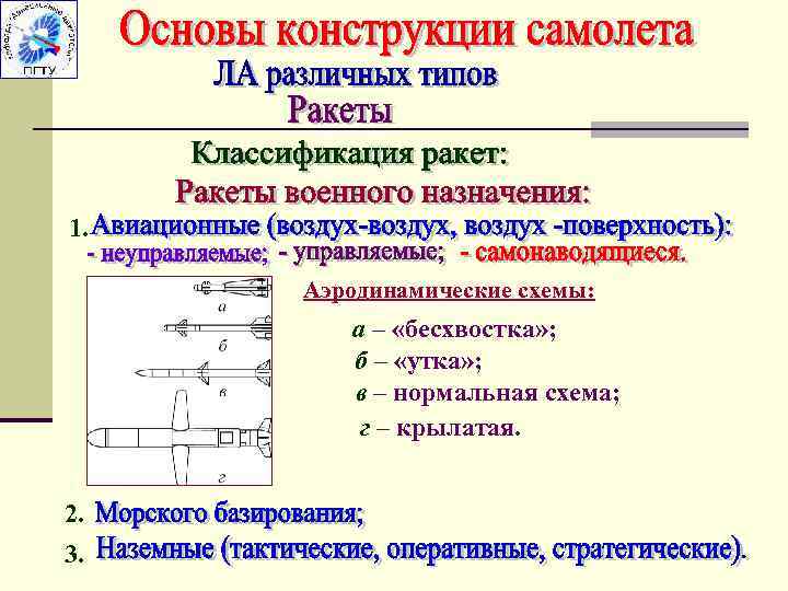1. Аэродинамические схемы: а – «бесхвостка» ; б – «утка» ; в – нормальная