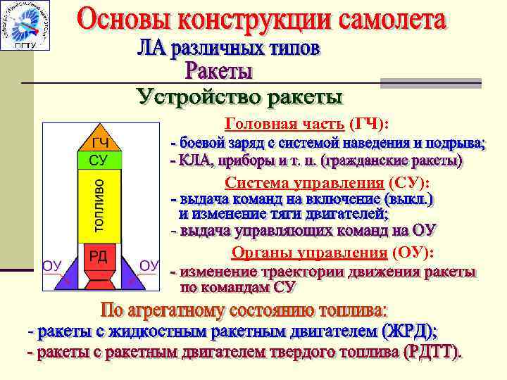 Головная часть (ГЧ): Система управления (СУ): Органы управления (ОУ): 