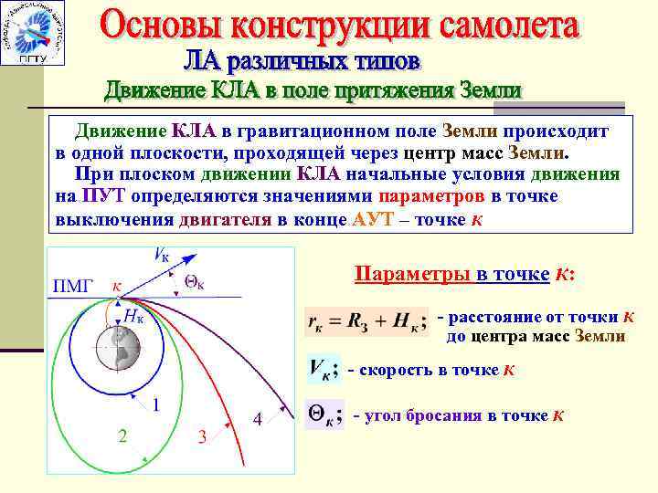 Движение КЛА в гравитационном поле Земли происходит в одной плоскости, проходящей через центр масс