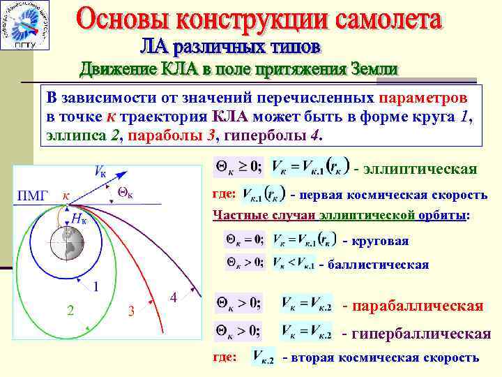 В зависимости от значений перечисленных параметров в точке к траектория КЛА может быть в