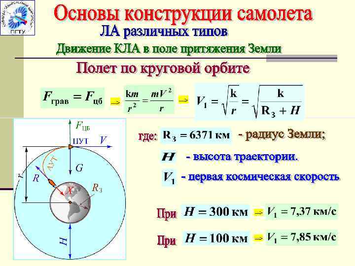 Первая космическая скорость вблизи поверхности земли. Вывод формулы 1 космической скорости. Первая Космическая скорость формула. Первая Космическая скорость вывод формулы. Первая Космическая скорость формула физика.