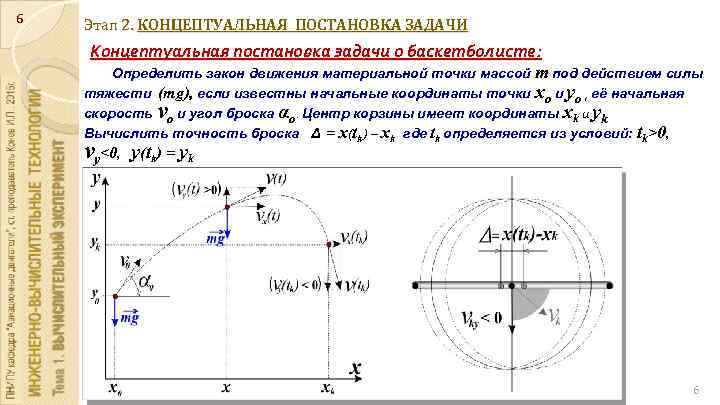6 Этап 2. КОНЦЕПТУАЛЬНАЯ ПОСТАНОВКА ЗАДАЧИ Концептуальная постановка задачи о баскетболисте: Определить закон движения
