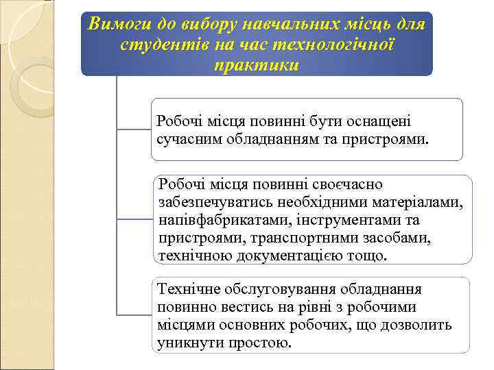 Вимоги до вибору навчальних місць для студентів на час технологічної практики Робочі місця повинні