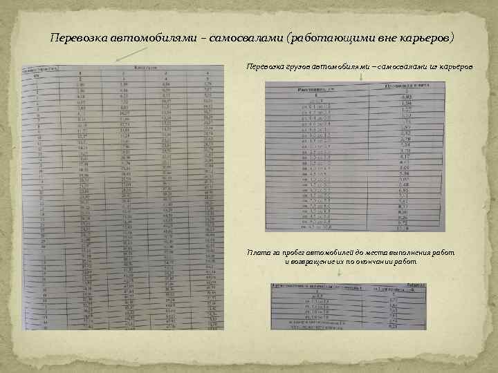 Перевозка автомобилями – самосвалами (работающими вне карьеров) Перевозка грузов автомобилями – самосвалами из карьеров