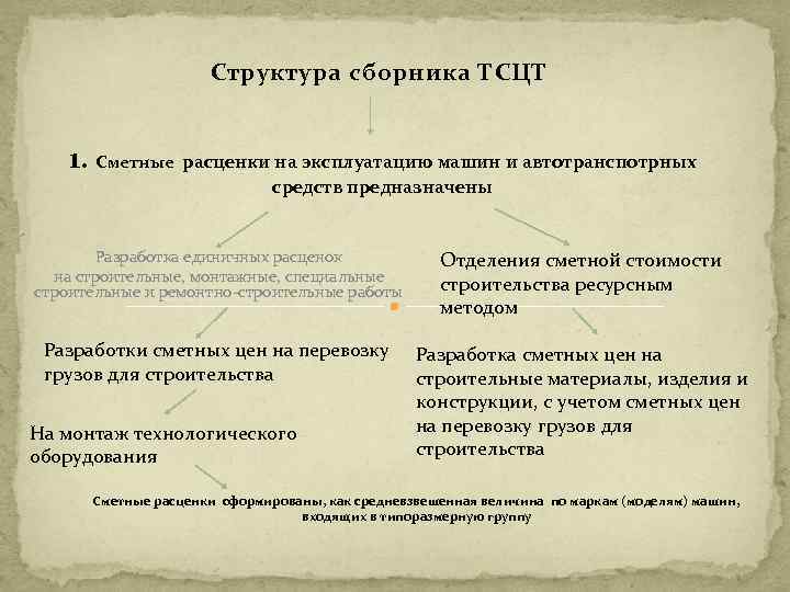 Структура сборника ТСЦТ 1. Сметные расценки на эксплуатацию машин и автотранспотрных средств предназначены Разработка