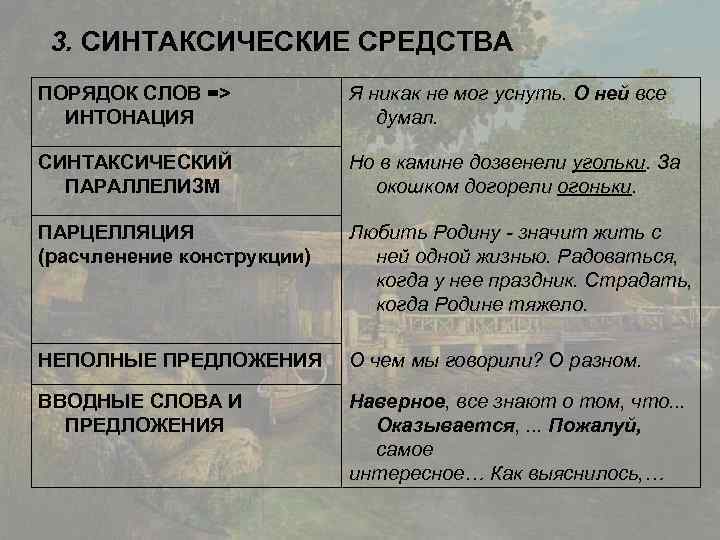 3. СИНТАКСИЧЕСКИЕ СРЕДСТВА ПОРЯДОК СЛОВ => ИНТОНАЦИЯ Я никак не мог уснуть. О ней