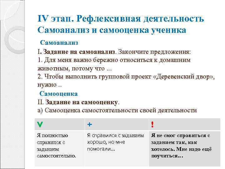 IV этап. Рефлексивная деятельность Самоанализ и самооценка ученика Самоанализ I. Задание на самоанализ. Закончите