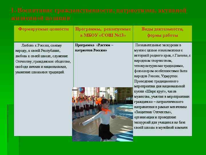 1. Воспитание гражданственности, патриотизма, активной жизненной позиции Формируемые ценности Программы, реализуемые в МБОУ «СОШ